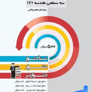 سه سطحی هندسه یازدهم ریاضی قلم چی - پایتخت کتاب